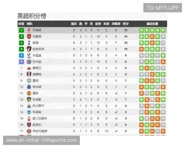 英超历年积分榜头名球队数据对比分析